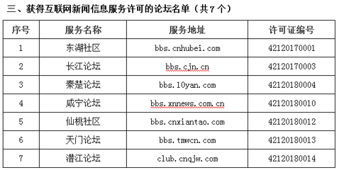 孝感新聞網(wǎng)獲頒《互聯(lián)網(wǎng)新聞信息服務(wù)許可證》，邁向規(guī)范化發(fā)展新階段
