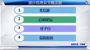 互聯網示范城市建設激發科技股投資熱潮 互聯網信息服務板塊持續受益
