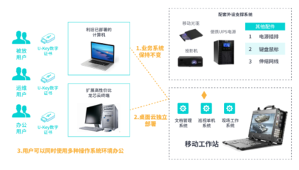 《2023新一代數(shù)字辦公白皮書》 基礎(chǔ)軟件技術(shù)服務(wù)驅(qū)動(dòng)未來(lái)工作新范式
